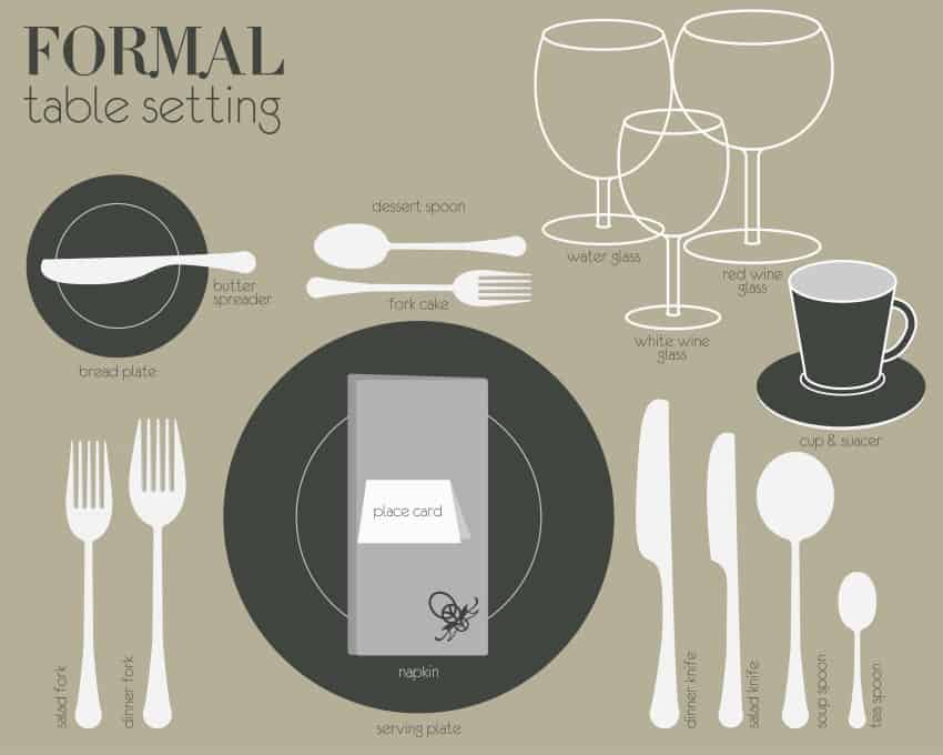 How To Set A Table For Casual And, Where To Put Wine Glass On Table Setting